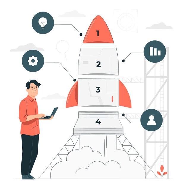 بهره وری-بهینه سازی