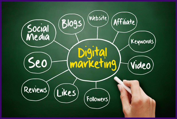 بازاریابی دیجیتال-تجارت الکترونیک-دیجیتال مارکتینگ