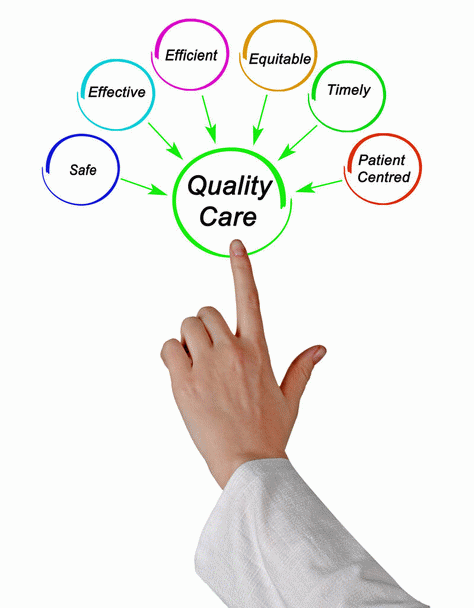 Quality of Life-کیفیت زندگی