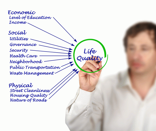 Quality of Life-کیفیت زندگی