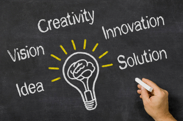 خلاقیت و نوآوری